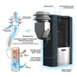 Calefactor Coppens PEL25TB DA 2500 Kcal Multigas Tiro Balanceado